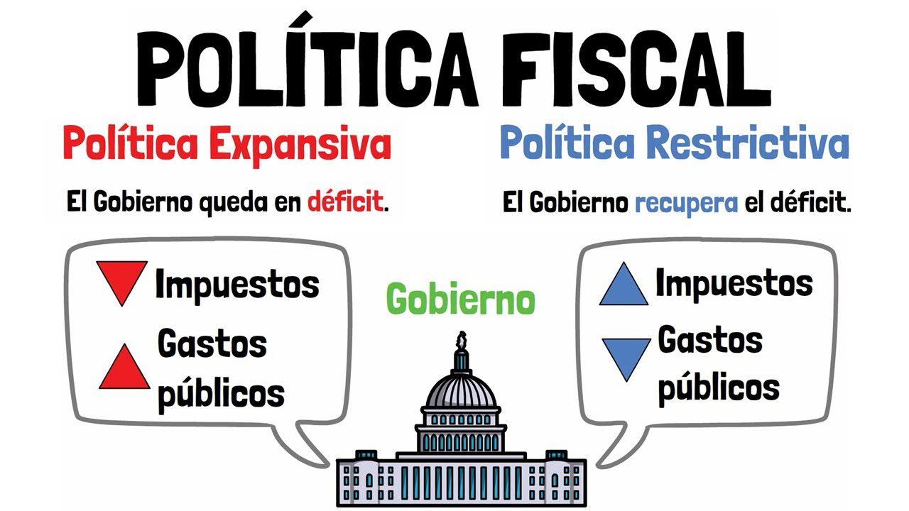 El-impacto-de-las-politicas-fiscales-en-la-economia - EconomiaeInversion.com El impacto de las políticas fiscales en la economía