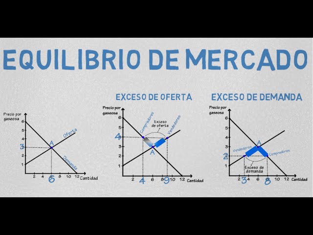 Definición de la teoría del equilibrio de mercado y su impacto en la economía