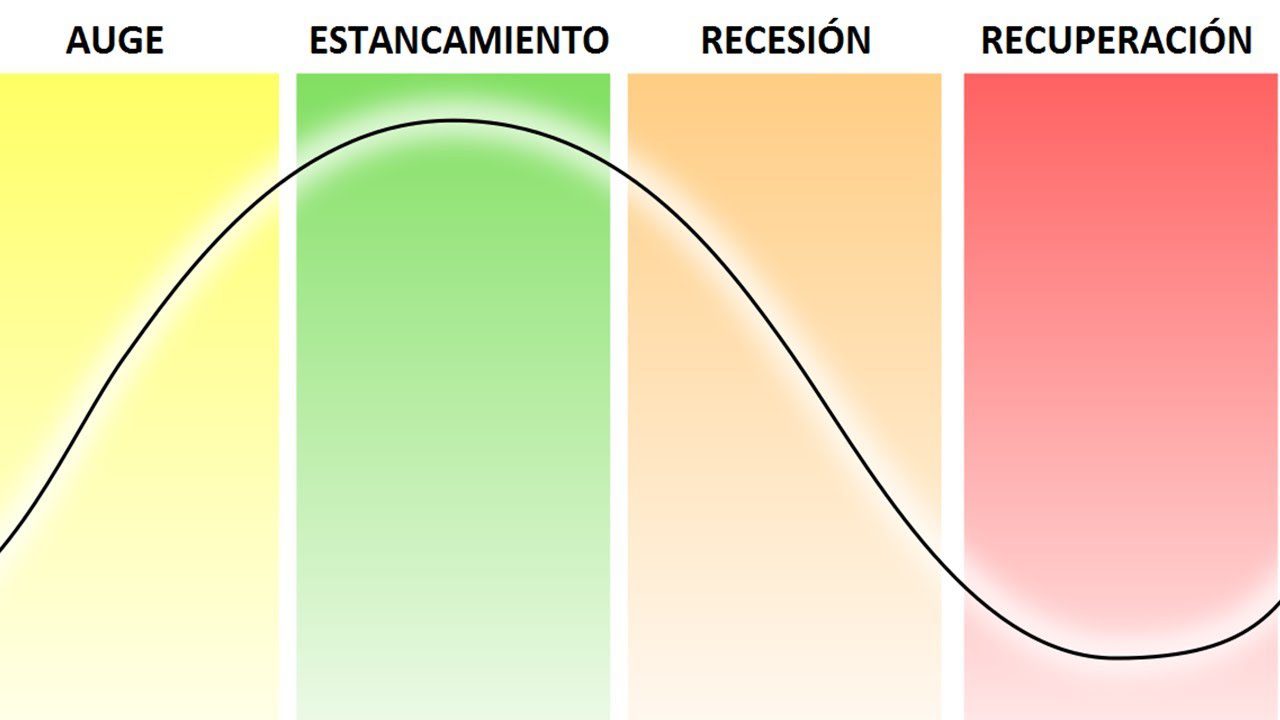 Teoria-del-ciclo-economico-una-perspectiva-historica - EconomiaeInversion.com Teoría del ciclo económico: una perspectiva histórica