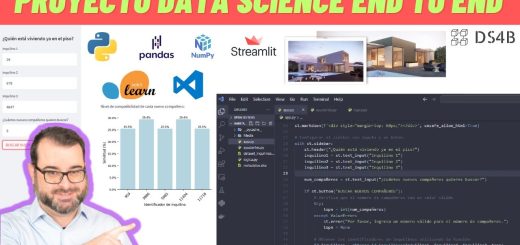 Cómo crear un modelo de negocio basado en el análisis de datos y la inteligencia de mercado