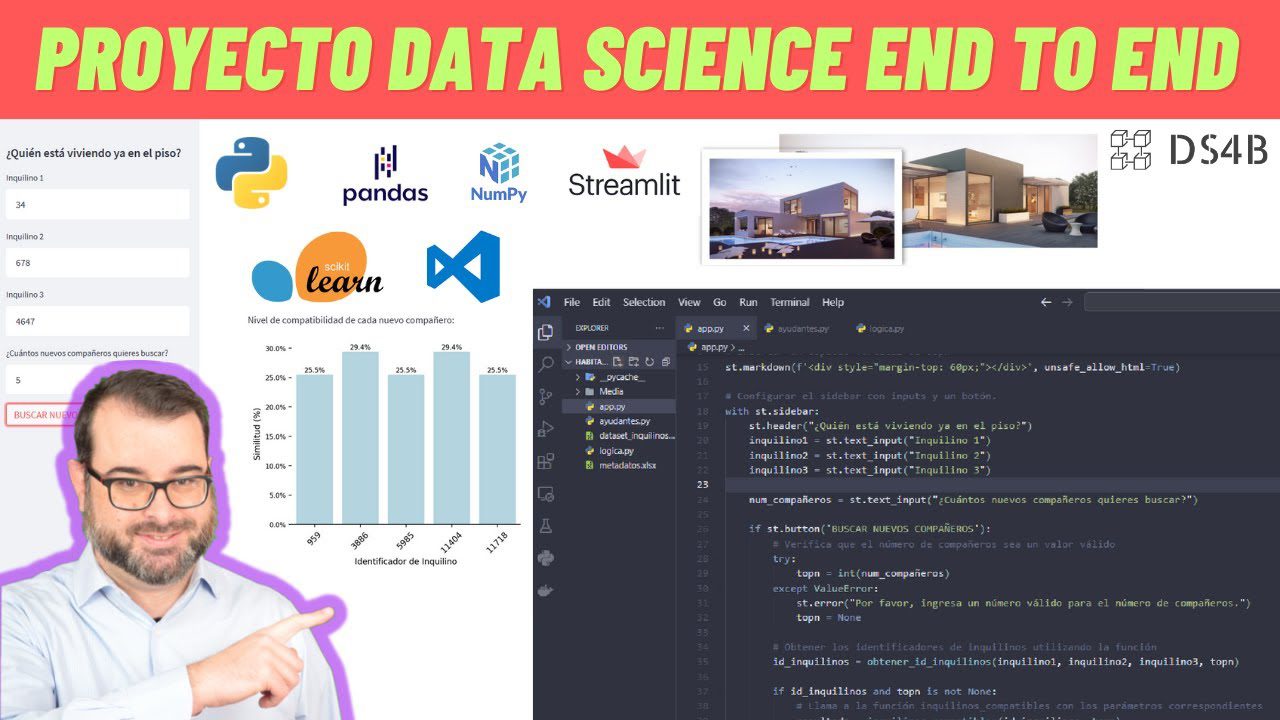 Cómo crear un modelo de negocio basado en el análisis de datos y la inteligencia de mercado