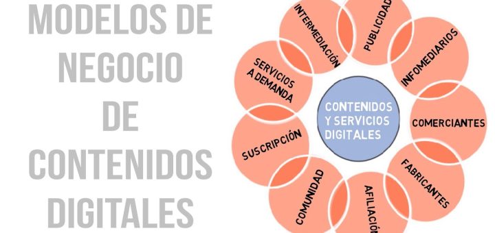 Cómo crear un modelo de negocio basado en la economía digital