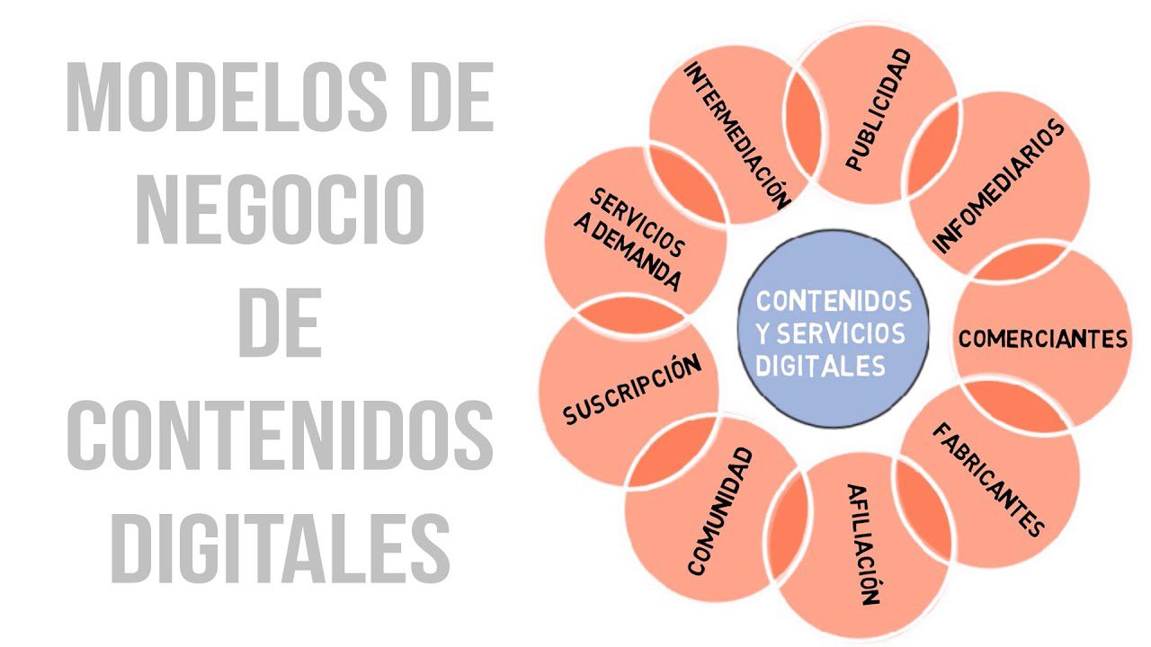 Cómo crear un modelo de negocio basado en la economía digital