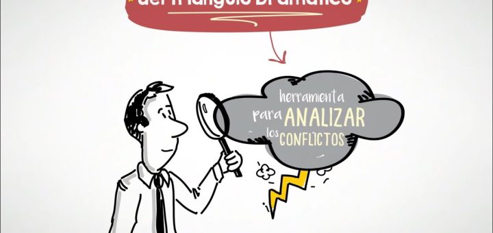 Cómo gestionar un conflicto por problemas de comunicación con el banco