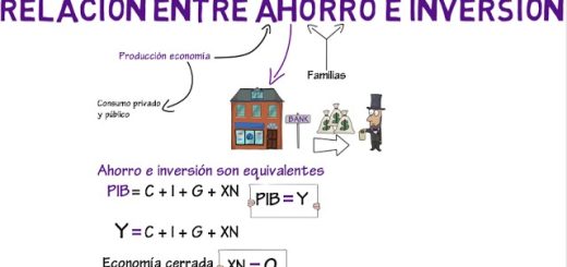 Definición de la teoría del capital humano y su influencia en la inversión y el ahorro