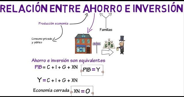 Definición de la teoría del capital humano y su influencia en la inversión y el ahorro