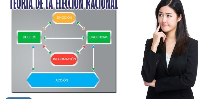 Teoría de la elección racional y su impacto en la economía del comportamiento