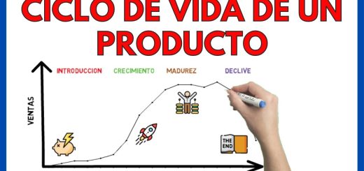 Teoría del ciclo de vida del producto y su aplicación en la economía industrial