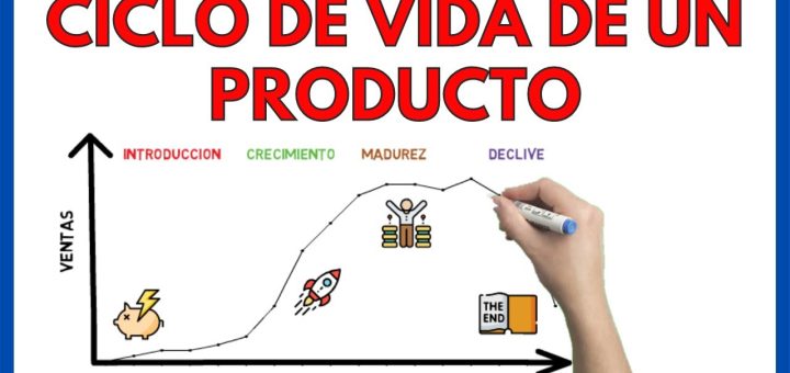 Teoría del ciclo de vida del producto y su aplicación en la economía industrial