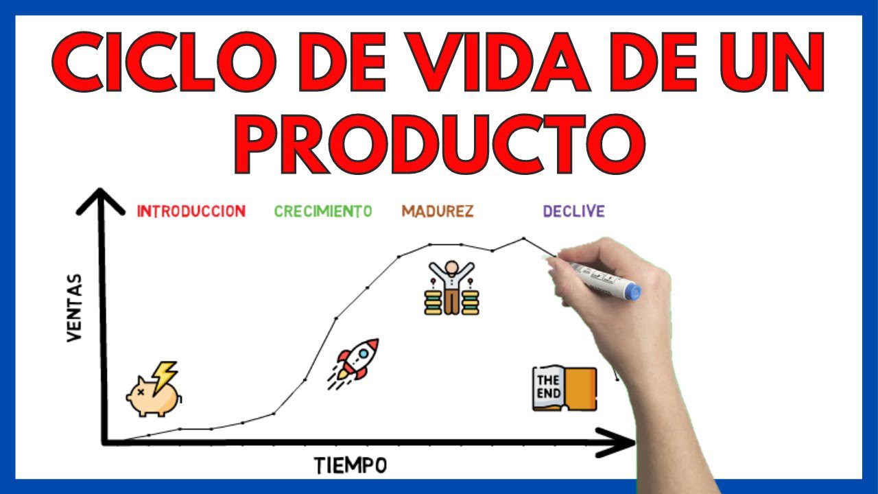 Teoría del ciclo de vida del producto y su aplicación en la economía industrial