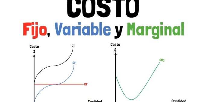 El análisis de la teoría de los costos de producción en la economía moderna