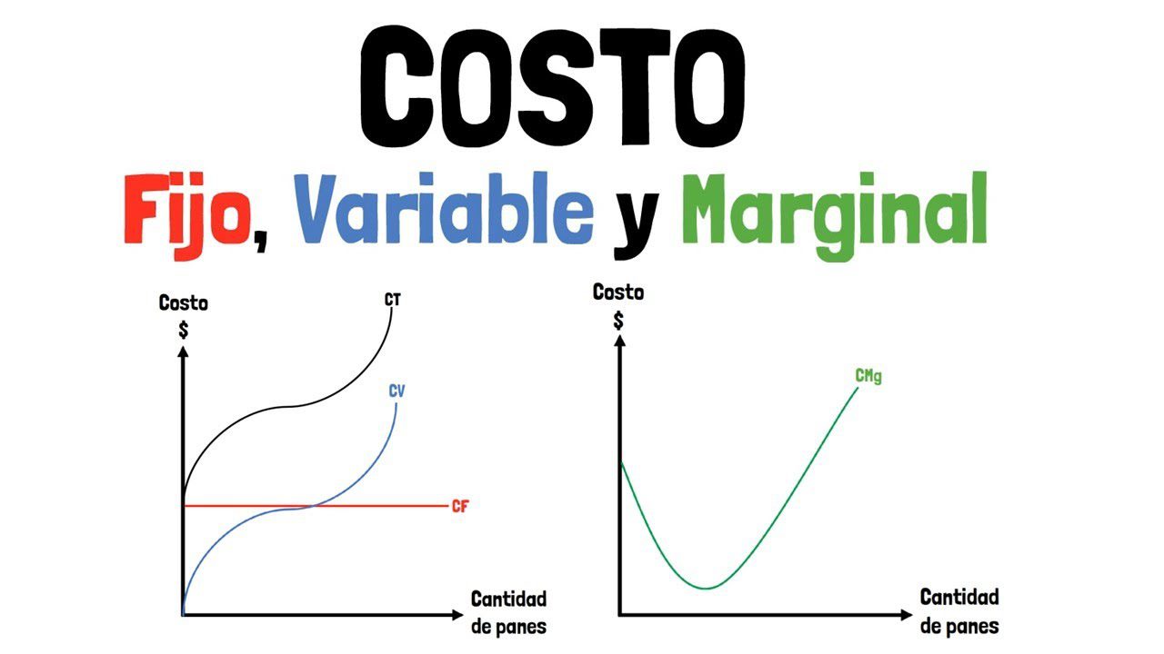 El análisis de la teoría de los costos de producción en la economía moderna
