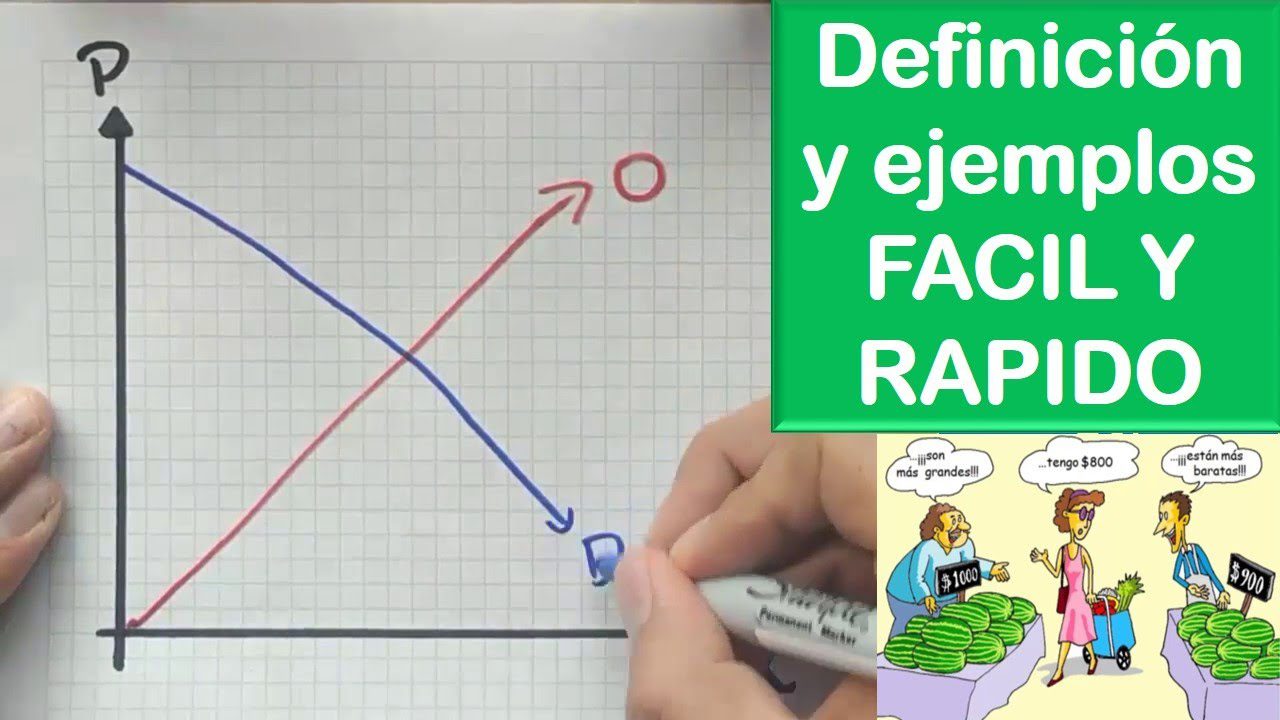 El impacto de las teorías de la oferta y la demanda en la política comercial
