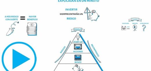 Reclamaciones por productos de inversión de alto riesgo