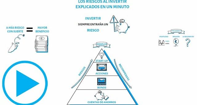 Reclamaciones por productos de inversión de alto riesgo