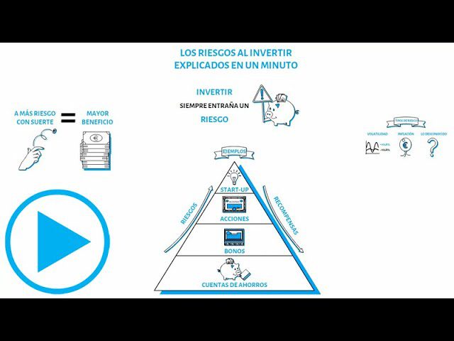 Reclamaciones por productos de inversión de alto riesgo