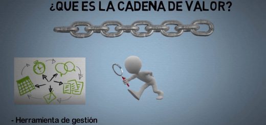 Teoría de la creación de valor y su impacto en la gestión empresarial