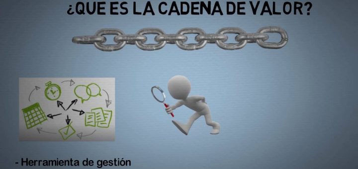 Teoría de la creación de valor y su impacto en la gestión empresarial
