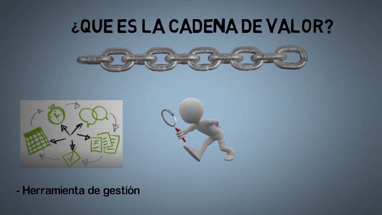 Teoría de la creación de valor y su impacto en la gestión empresarial
