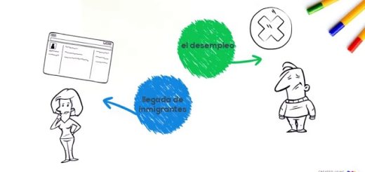 Teoría de la desigualdad económica y su impacto en el desarrollo social