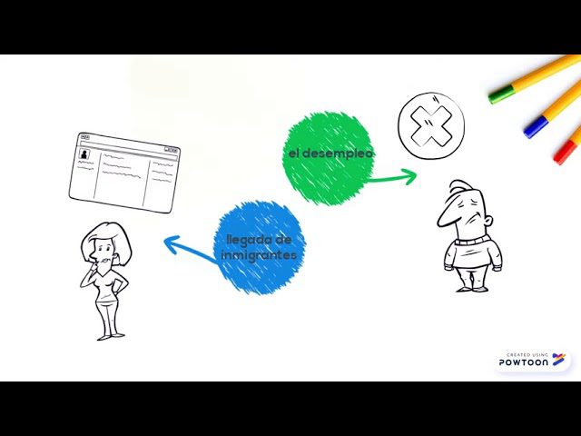 Teoría de la desigualdad económica y su impacto en el desarrollo social