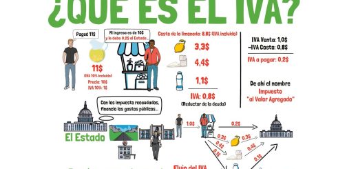 Teoría del valor agregado y su aplicación en la contabilidad nacional