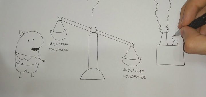 Teoría de la economía del bienestar y su impacto en la política social