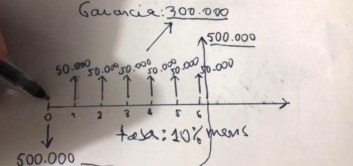 Consejos para manejar una disputa con un prestamista privado