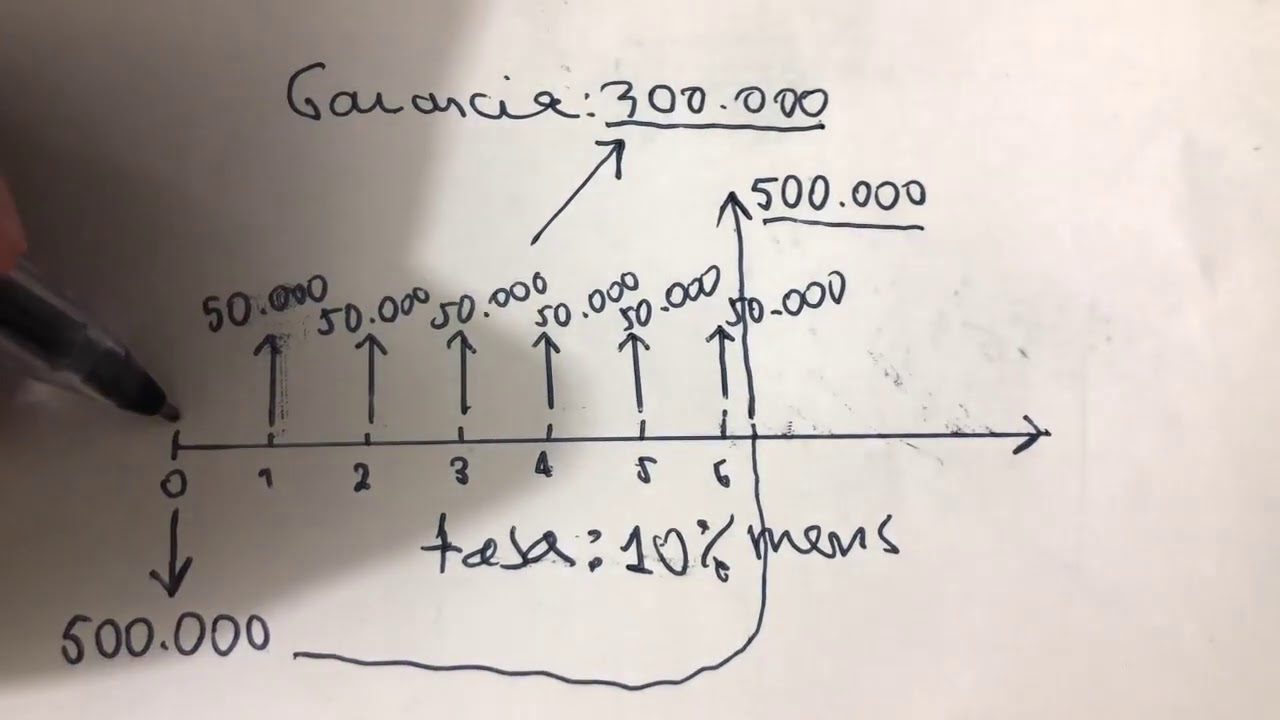 Consejos para manejar una disputa con un prestamista privado