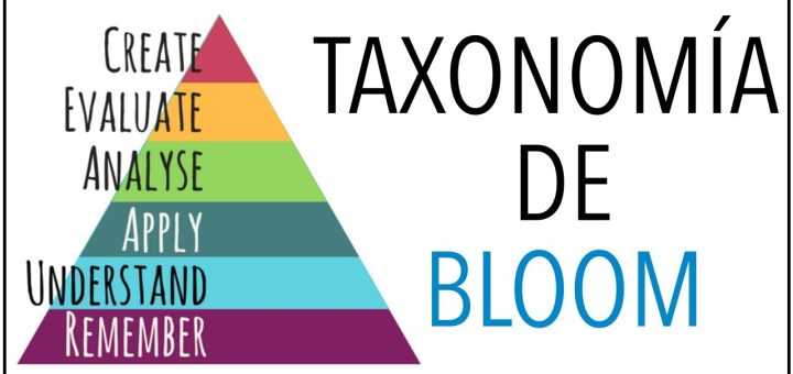 Nicholas Bloom y la teoría de la incertidumbre y el crecimiento económico