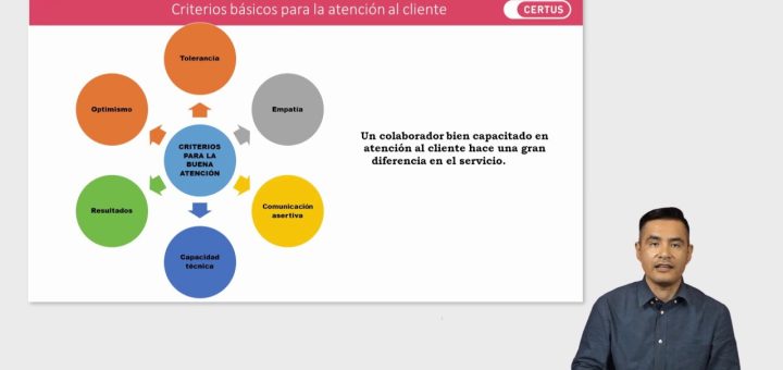 Derechos del consumidor al recibir atención al cliente adecuada