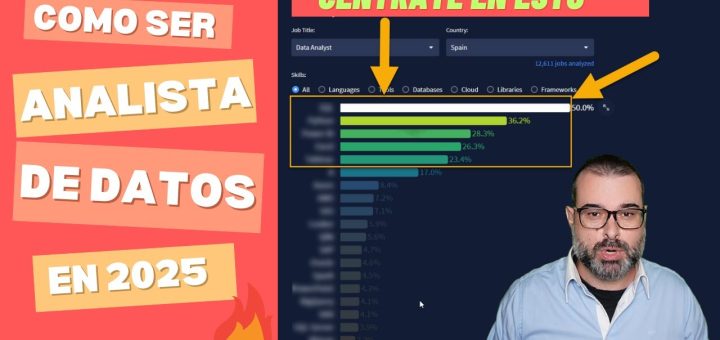 Cómo desarrollar un modelo de negocio basado en el análisis de datos en tiempo real