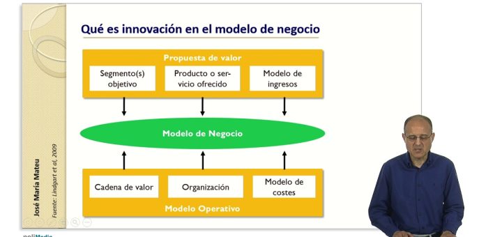 Modelos de negocio en el sector de la robótica colaborativa: innovaciones y estrategias