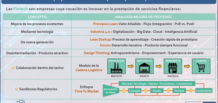 cómo mejorar Innovaciones en fintech