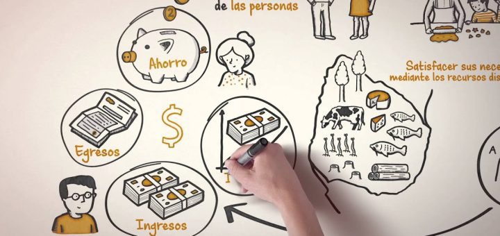 qué aspectos considerar al analizar tendencias económicas Cómo funciona la economía global