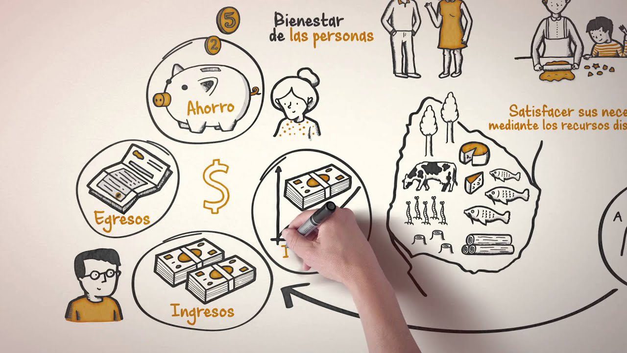 qué aspectos considerar al analizar tendencias económicas Cómo funciona la economía global