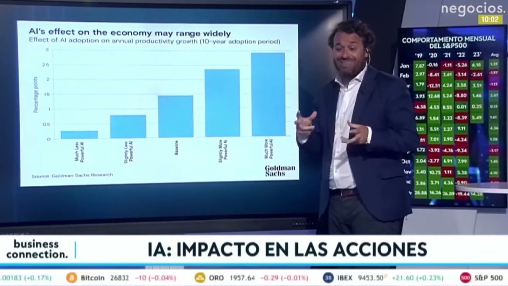 Qué Claves Son Esenciales para Entender la Economía Global: Cómo la ...