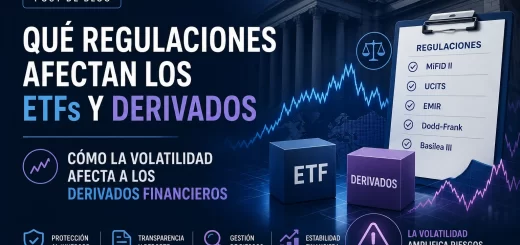 qué regulaciones afectan los ETFs y derivados Cómo la volatilidad afecta a los derivados financieros