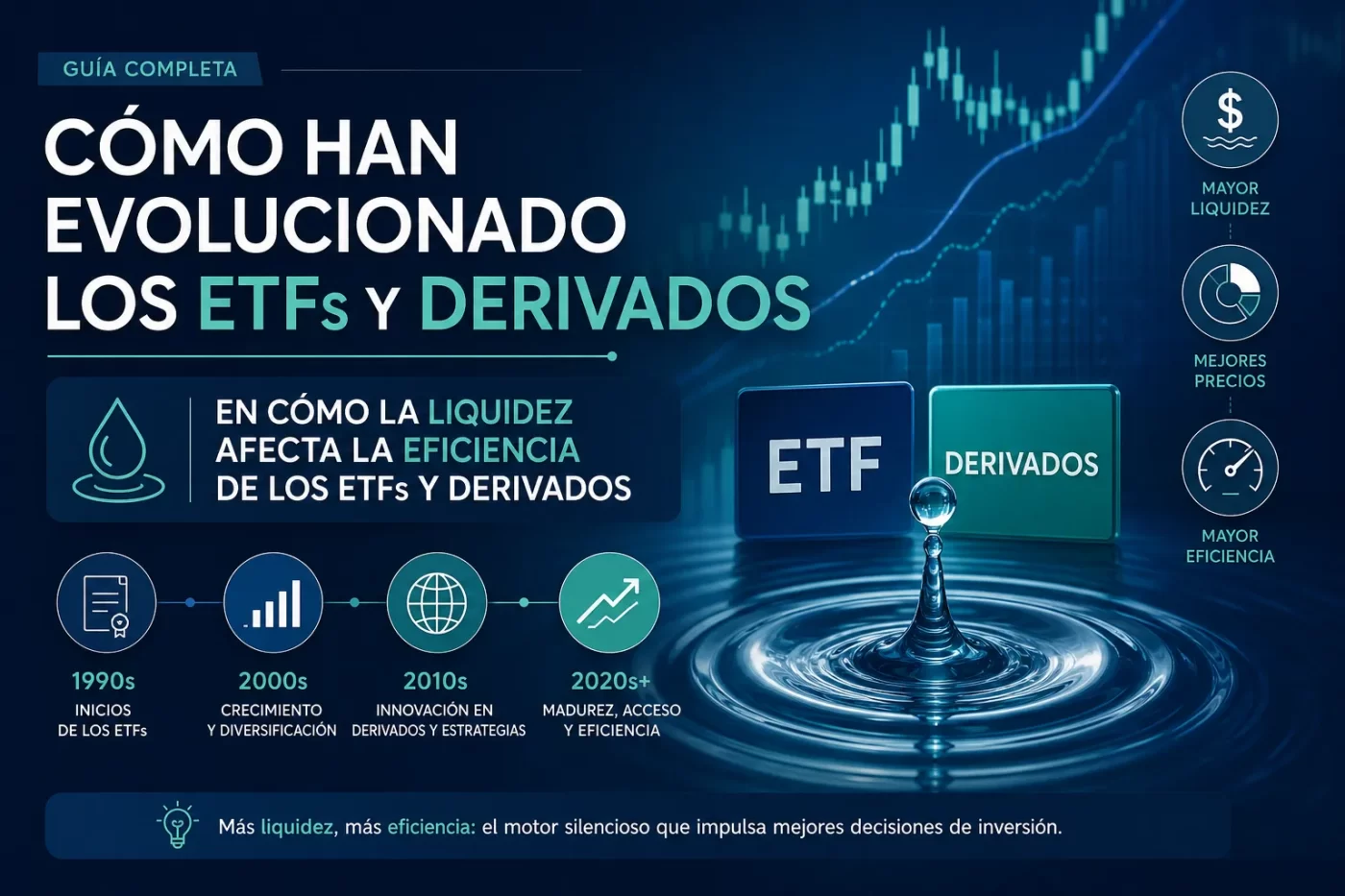 cómo han evolucionado los ETFs y derivados en Cómo la liquidez afecta la eficiencia de los ETFs y derivados