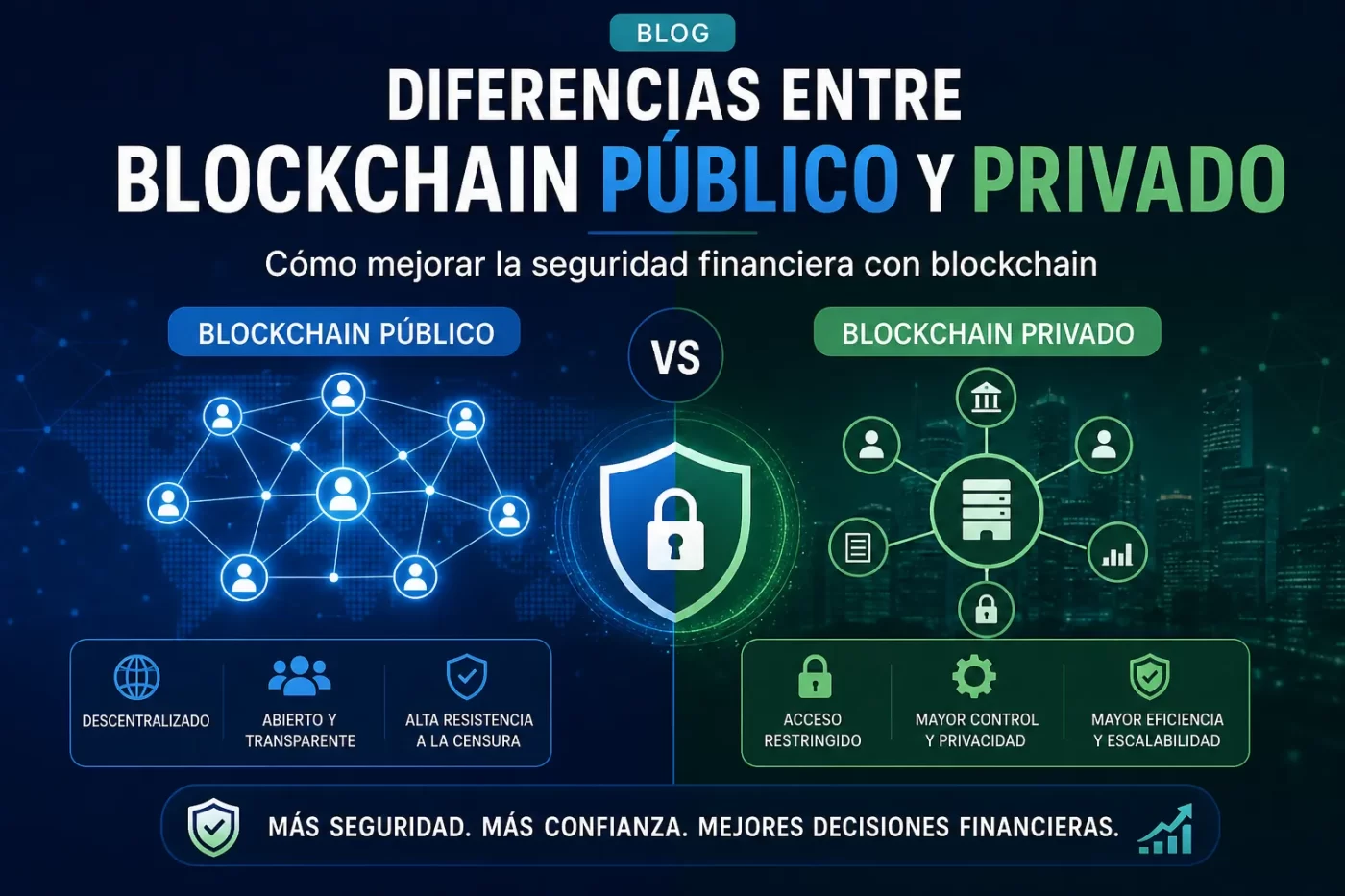 diferencias-entre-blockchain-publico-y-privado-Como-mejorar-la-seguridad-financiera-con-blockchain - EconomiaeInversion.com diferencias entre blockchain público y privado Cómo mejorar la seguridad financiera con blockchain