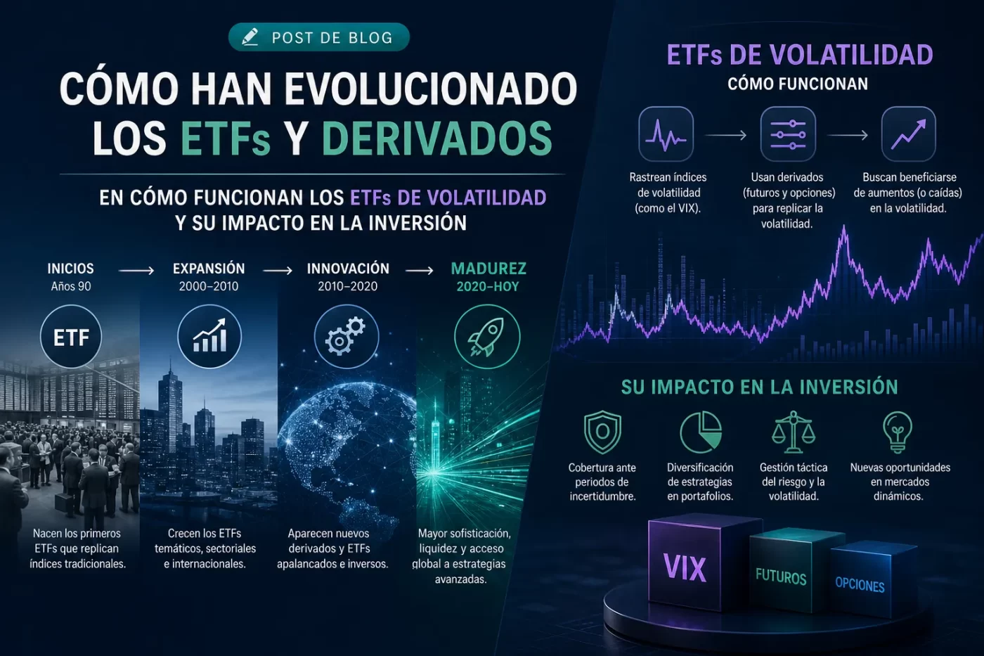 como-han-evolucionado-los-ETFs-y-derivados-en-Como-funcionan-los-ETFs-de-volatilidad-y-su-impacto-en-la-inversion - EconomiaeInversion.com cómo han evolucionado los ETFs y derivados en Cómo funcionan los ETFs de volatilidad y su impacto en la inversión